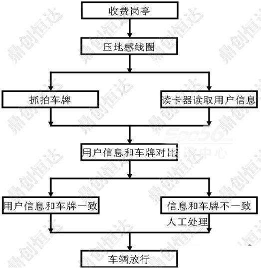 物流,物流装备