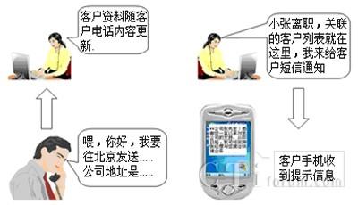 物流,物流装备