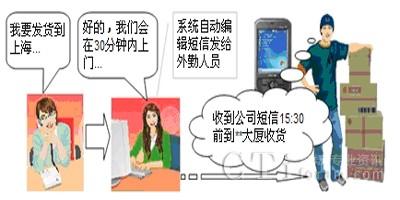 物流,物流装备