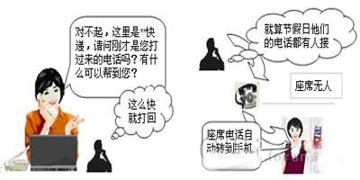 物流,物流装备