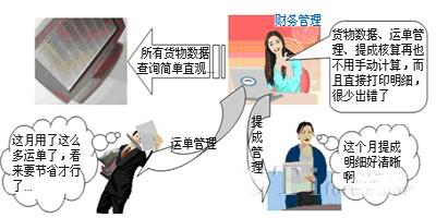 物流,物流装备