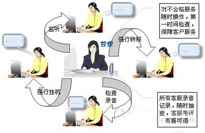 物流,物流装备
