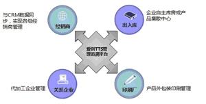 物流,物流装备