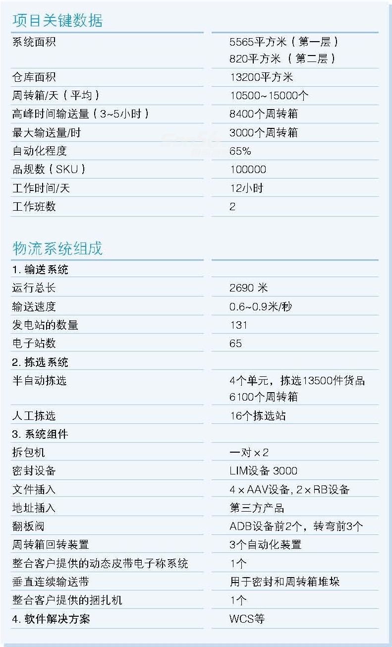物流,物流装备