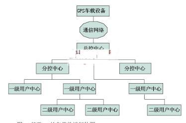物流,物流装备