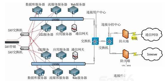 物流,物流装备