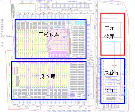物流,物流装备