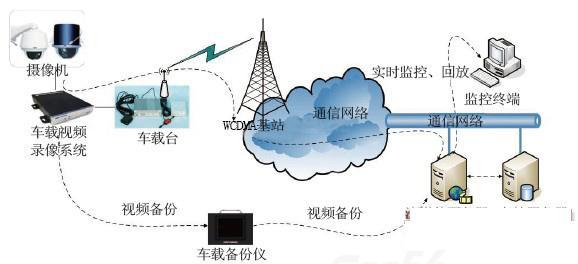 物流,物流装备