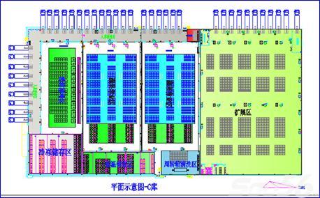 物流,物流装备